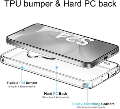 Samsung Galaxy S24 Skal Fodral Case (Genomskinlig)