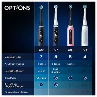 Oral-B iO9 Duo-serien eltandborstar 387149 (svart onyx/rosakvarts)