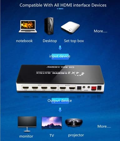 HDMI Matrix 4x2 Switch/Splitter UHD 4K2K 3D med EDID-funktion