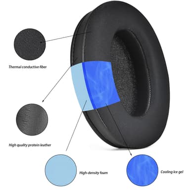 Öronkuddar till Sony WH-1000XM3 - Black Ice Cooling