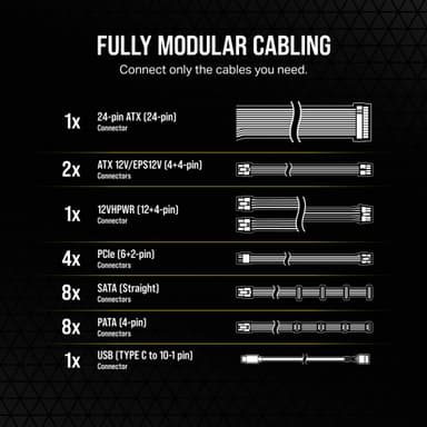 Corsair HX1200i nätaggregat (1200W)