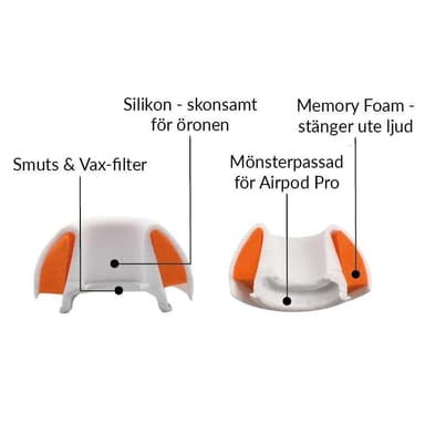 Ear Tips Pro Medium- Öronkuddar till AirPods Pro - Storlek medium