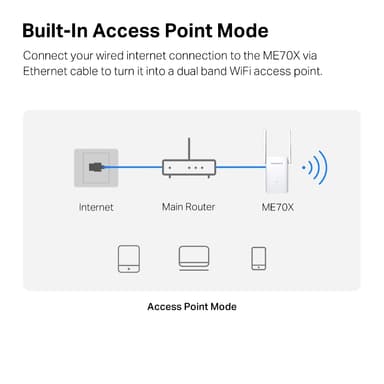 Mercusys ME25BE WiFi 7 nätverksförlängare