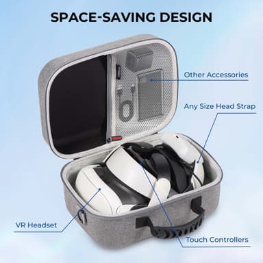 För Meta Quest 3 VR Hardshell Bärväska Skyddsväska Förvaring