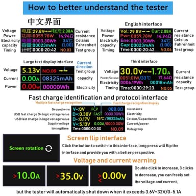 NÖRDIC USB digitaltester för att mäta strömflödet