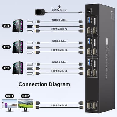 NÖRDIC HDMI KVM-switch 3 datorer 2 skärmar 4K60Hz EDID 4 USB 3.0-portar med fjärrkontroll