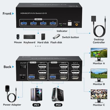 NÖRDIC KVM-switch 2 PC 3 skärmar 8K60Hz 4K144Hz Tripplaskärmar 2xDP 1xHDMI 4xUSB 3.0-portar