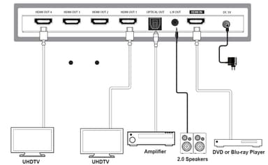 NÖRDIC 4K HDMI 2.0b Splitter 1 till 4 & Extractor Optisk SPDIF & Stereo HDR EDID Dolby True HD, Digital Plus, DTS-HD Master