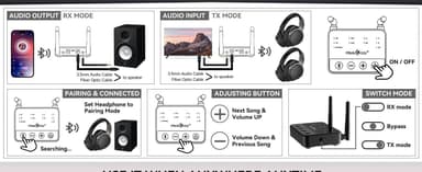 NÖRDIC Bluetooth 5.2 trådlös sändare dual link mottagare DAC Qualcomm aptXLL aptX HD 3.5mm AUX RCA optisk