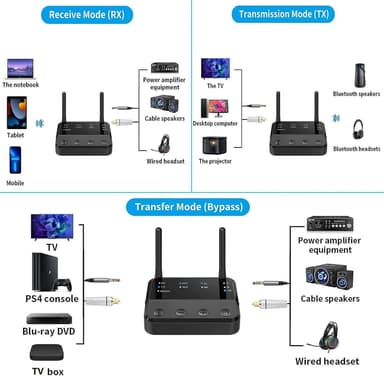 NÖRDIC Bluetooth 5.2 trådlös sändare dual link mottagare DAC Qualcomm aptXLL aptX HD 3.5mm AUX RCA optisk
