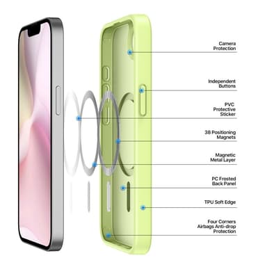DUX DUCIS iPhone 16e Yind Series Matt Finish Skal - Grön