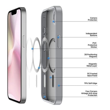 DUX DUCIS iPhone 16e Yind Series Matt Finish Skal - Grå