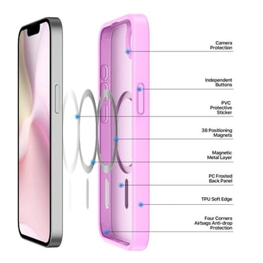 DUX DUCIS iPhone 16e Yind Series Matt Finish Skal - Rosa