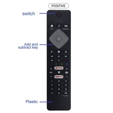 BRC0884402 / 01 TV fjärrkontroll Ersättning för Philips TV