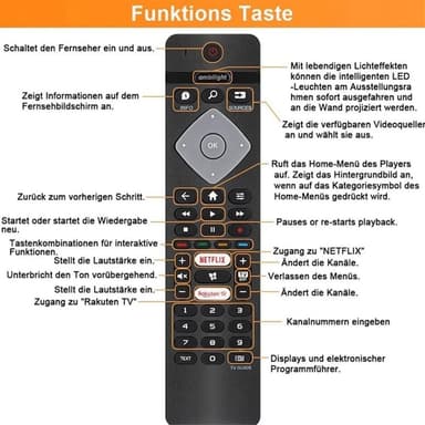 BRC0884402 / 01 TV fjärrkontroll Ersättning för Philips TV