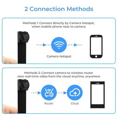 1080P HD trådlös kamera WiFi IP mikro minikamera knapp dold