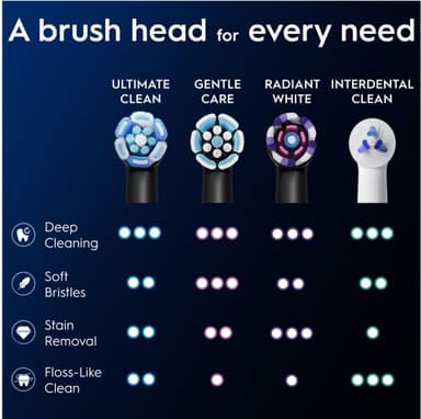 Oral-B iO Ultimate Clean tandborstrefill 778497 8st (svart)