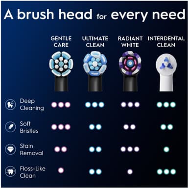Oral-B iO Gentle Care tandborstrefill 6st 599214  (svart)