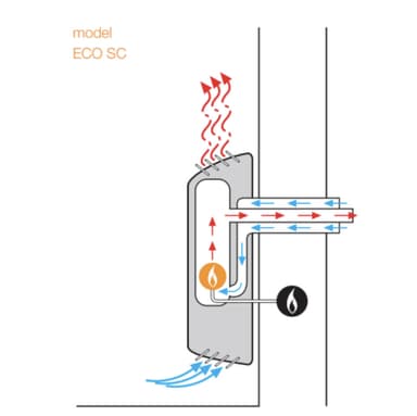 Gasolkamin Eco SC30