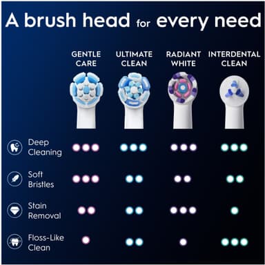 Oral-B iO Gentle Care tandborstrefill 6st 195485 (vit)