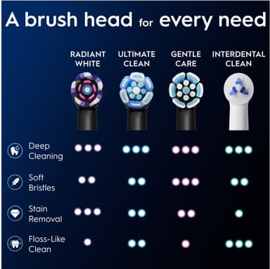 Oral-B iO Radiant White tandborstrefill 457118 3st (svart)
