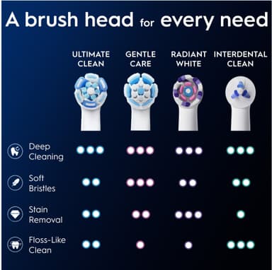 Oral-B iO Ultimate Clean tandborstrefill 195546 6st (vit)