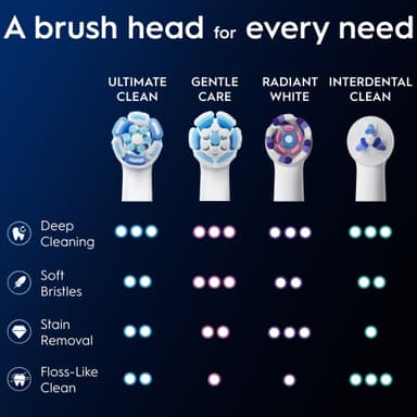 Oral-B iO Ultimate Clean tandborstrefill 373470 3st (vit)