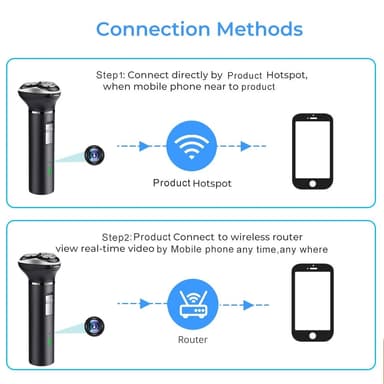 Rakapparat inbyggd HD 1080P Rörelsedetektering WiFi-kamera med 64 GB minneskort