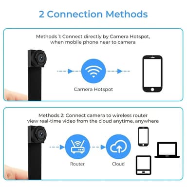 1080P HD trådlös WiFi-kamera Mini dold kamera knappdesign