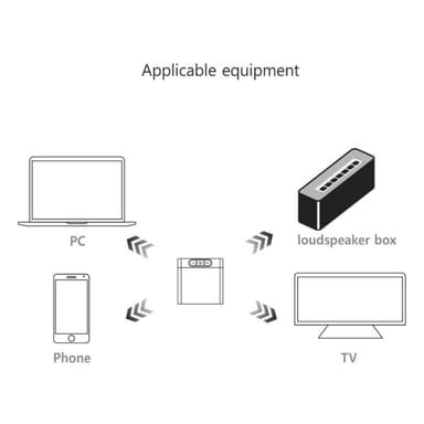 2-i-1 Bluetooth Sändare Mottagare Adapter för Musik Ljud Transceiver