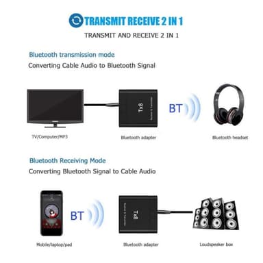 2-i-1 Bluetooth Sändare Mottagare Adapter för Musik Ljud Transceiver