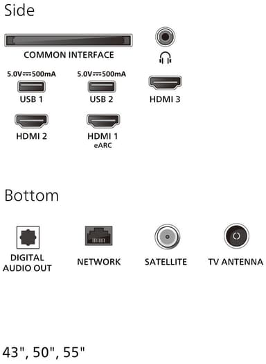 Philips 55” PUS7800 4K QLED Smart TV (2023)