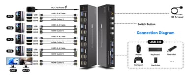 NÖRDIC KVM 4x2 HDMI Switch 4PC till Dual Monitor HDMI 8K60Hz med 1x3.5mm och 4xUSB-A