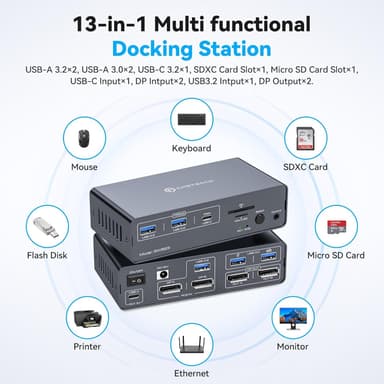 NÖRDIC USB-C Dockningsstation med KVM-switch 2 PC 2 skärmar 4K120Hz DP Gigabit Ethernet, kortläsare, 4xUSB-A och USB-C