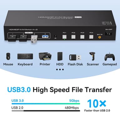 NÖRDIC KVM 4x2 Switch 4PC till Dual Monitor HDMI & DP 8K60Hz med 1x3.5mm och 4xUSB-A