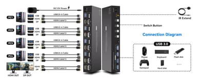 NÖRDIC KVM 4x2 Switch 4PC till Dual Monitor HDMI & DP 8K60Hz med 1x3.5mm och 4xUSB-A