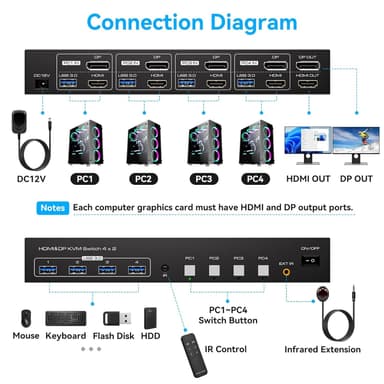 NÖRDIC KVM 4x2 Switch 4PC till Dual Monitor HDMI & DP 8K60Hz med 1x3.5mm och 4xUSB-A