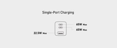 Anker 735 Laddare GaNPrime 65W 1x USB-A 2x USB-C strömadapter