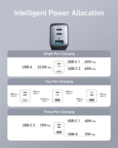 Anker 735 Laddare GaNPrime 65W 1x USB-A 2x USB-C strömadapter