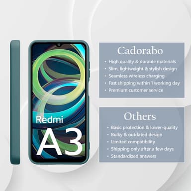 Xiaomi RedMi A3 / A3X Skal Fodral Case Cover (grön)