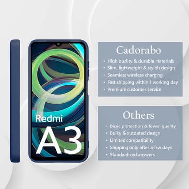 Xiaomi RedMi A3 / A3X Skal Fodral Case Cover (blå)