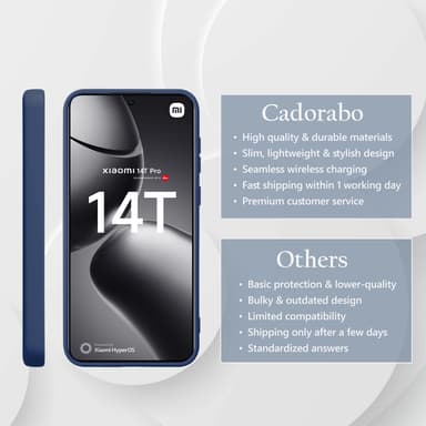 Xiaomi 14T Pro Skal Fodral Case Cover (blå)