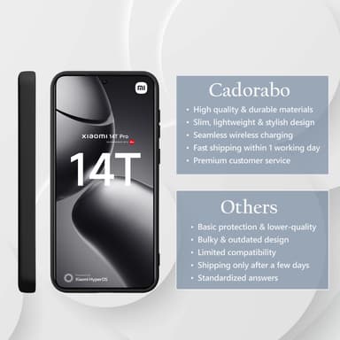 Xiaomi 14T Pro Skal Fodral Case Cover (svart)