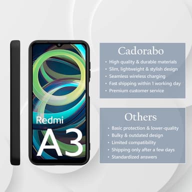Xiaomi RedMi A3 / A3X Skal Fodral Case Cover (svart)