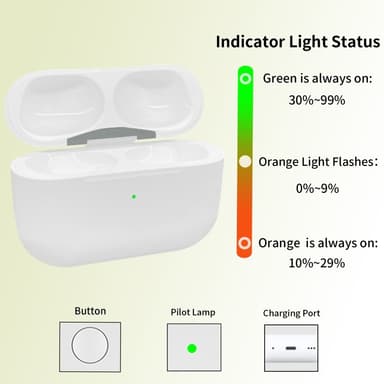 D03 För AirPods Pro 2 Ersättningsladdningsfodral Inbyggt 680mAh Batteri
