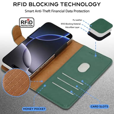 Xiaomi Redmi Note 14 5G Skal Fodral Flip Case Cover