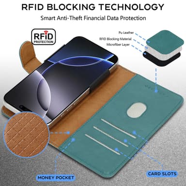 iPhone 16e Skal Fodral Flip Case Cover