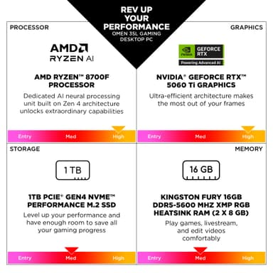 HP OMEN 35L GT16-0850no R7-8700F/16/1TB/5070 stationä dator för gaming
