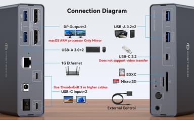 NÖRDIC USB-C Dockningsstation med KVM-switch 2 PC 2 skärmar 4K120Hz DP Gigabit Ethernet, kortläsare, 4xUSB-A och USB-C