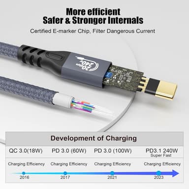 NÖRDIC 2m USB3.2 Gen2 20Gbps USB-C till C nylonflätad förlängningskabel med Power Delivery 240W 4K60Hz